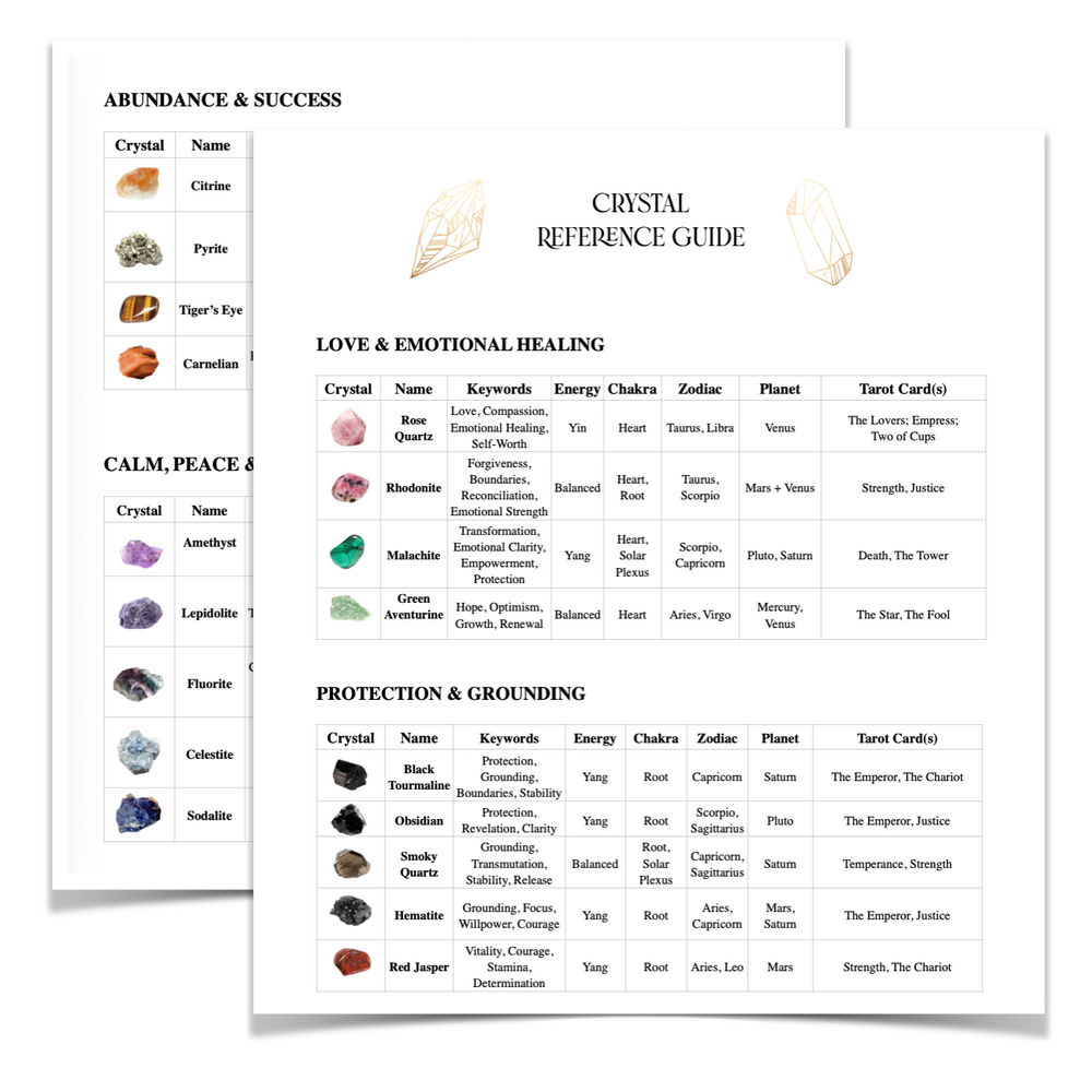 
                  
                    Crystal reference guide with images and names of crystals on a white background
                  
                