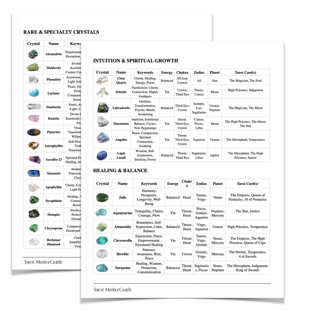 
                  
                    Chart of rare and specialty crystals with names, keywords, energies, chakras, zodiacs, and tarot cards.
                  
                