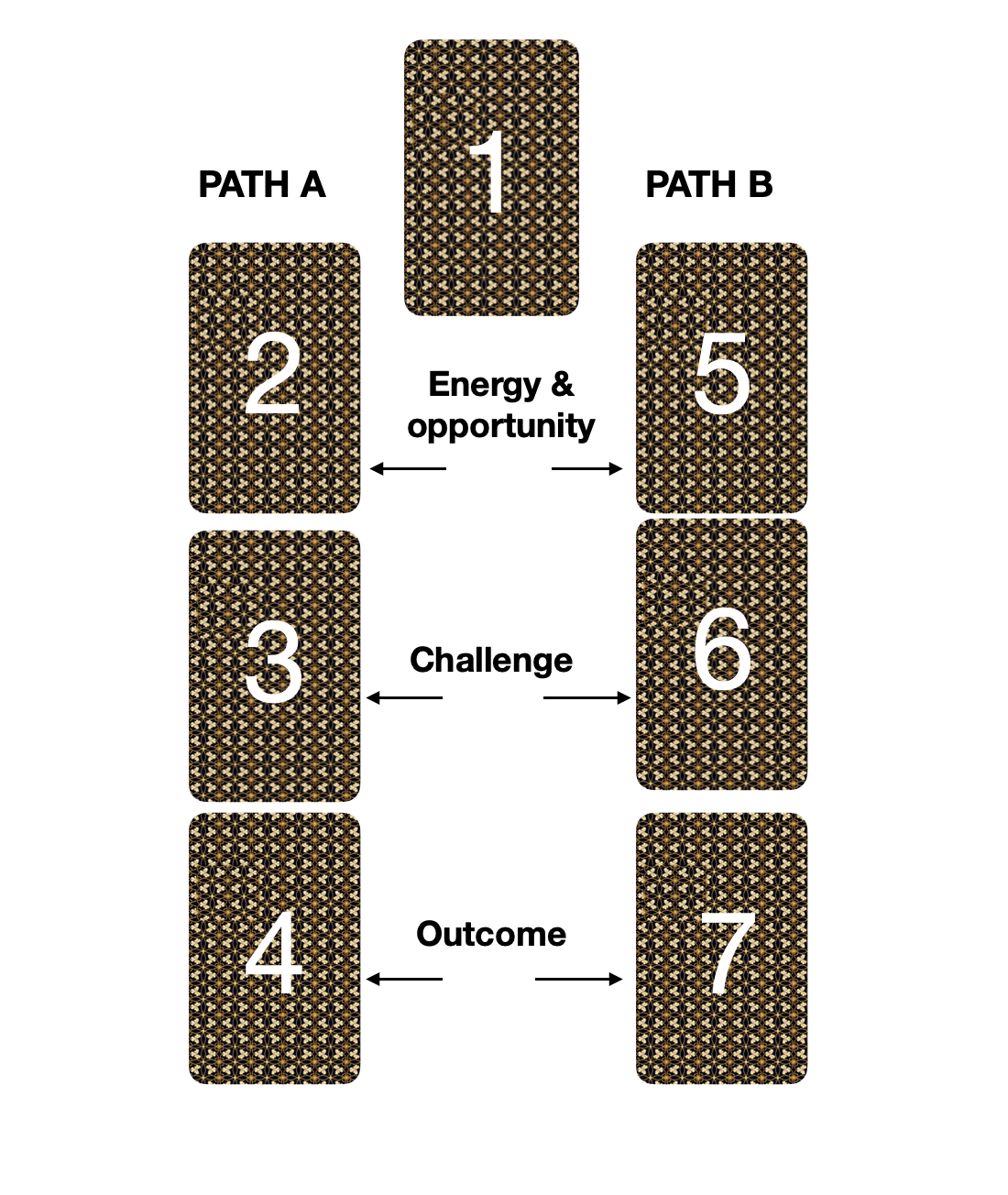 tarot spread when making a decision and want to compare paths