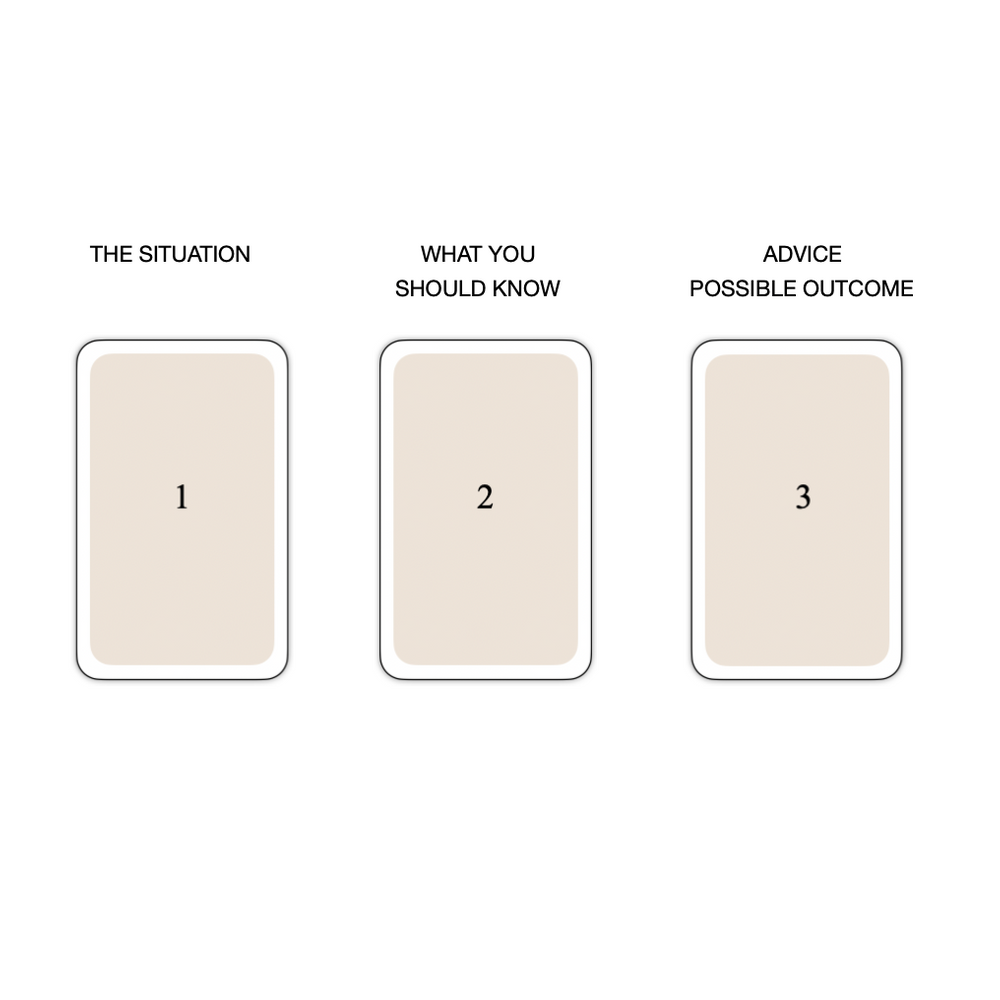 Tarot spread 3 card – Tarot MasterGuide