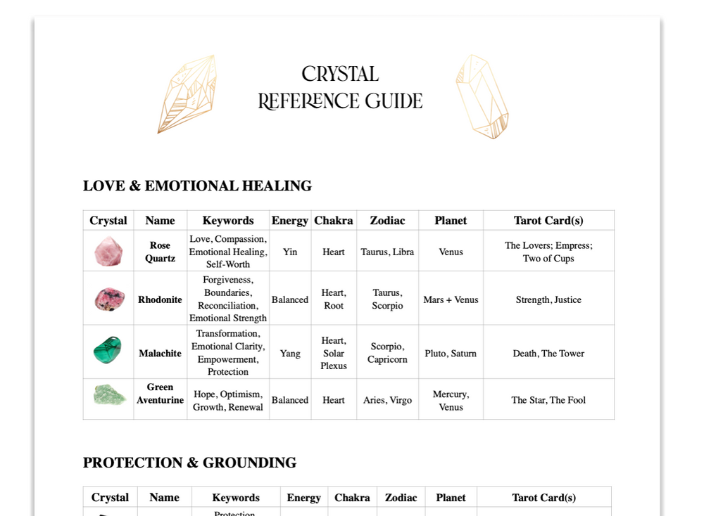 Crystal reference guide for love, emotional healing, and protection with crystals, names, keywords, energy chakras, zodiacs, planets, and tarot cards.