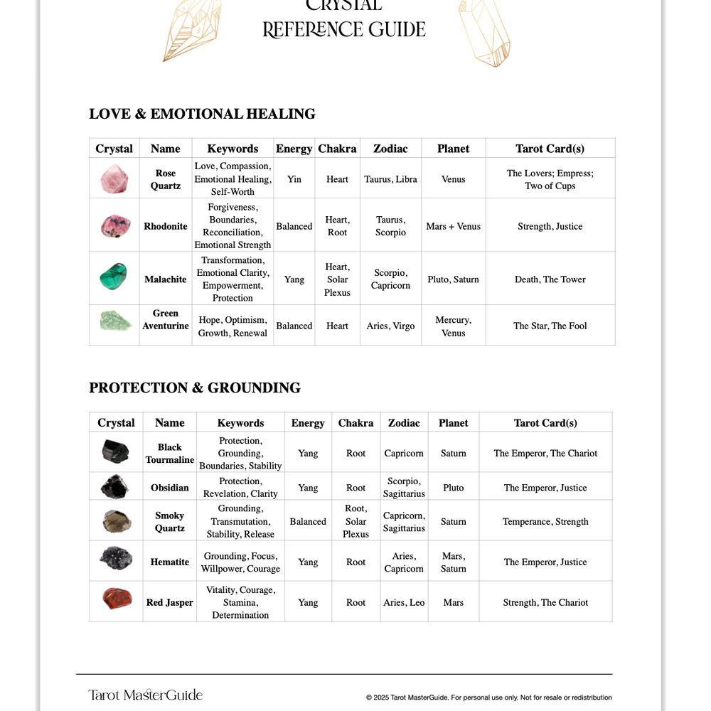 Crystal reference guide with names, keywords, energy chakras, zodiacs, planets, and tarot cards for love and emotional healing and protection.