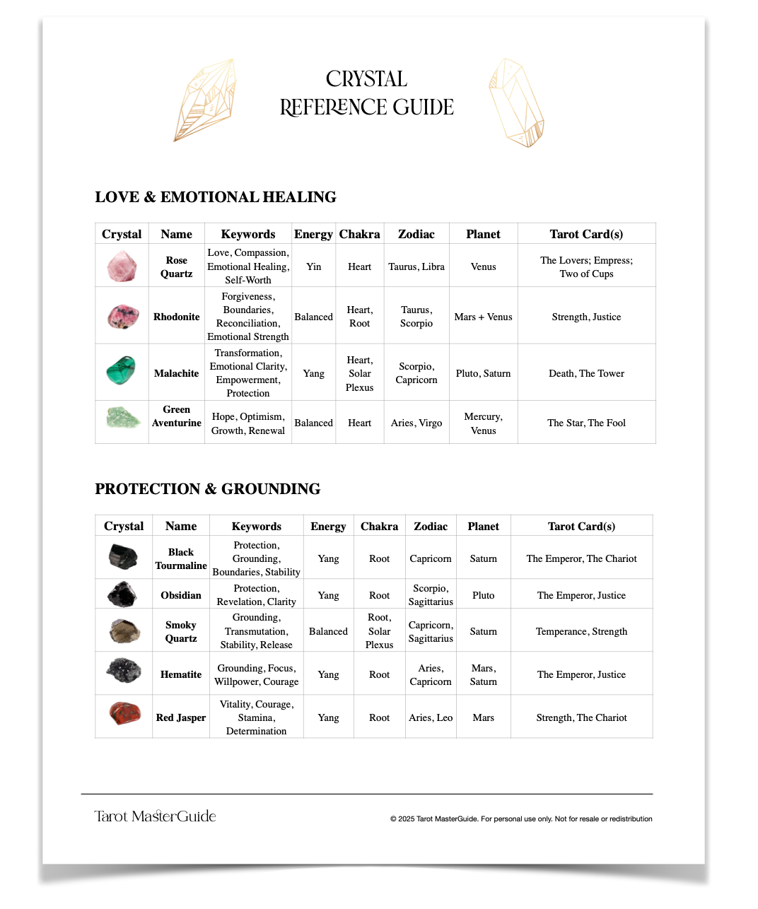 Crystal reference guide with names, keywords, energy chakras, zodiacs, planets, and tarot cards for love and emotional healing and protection.