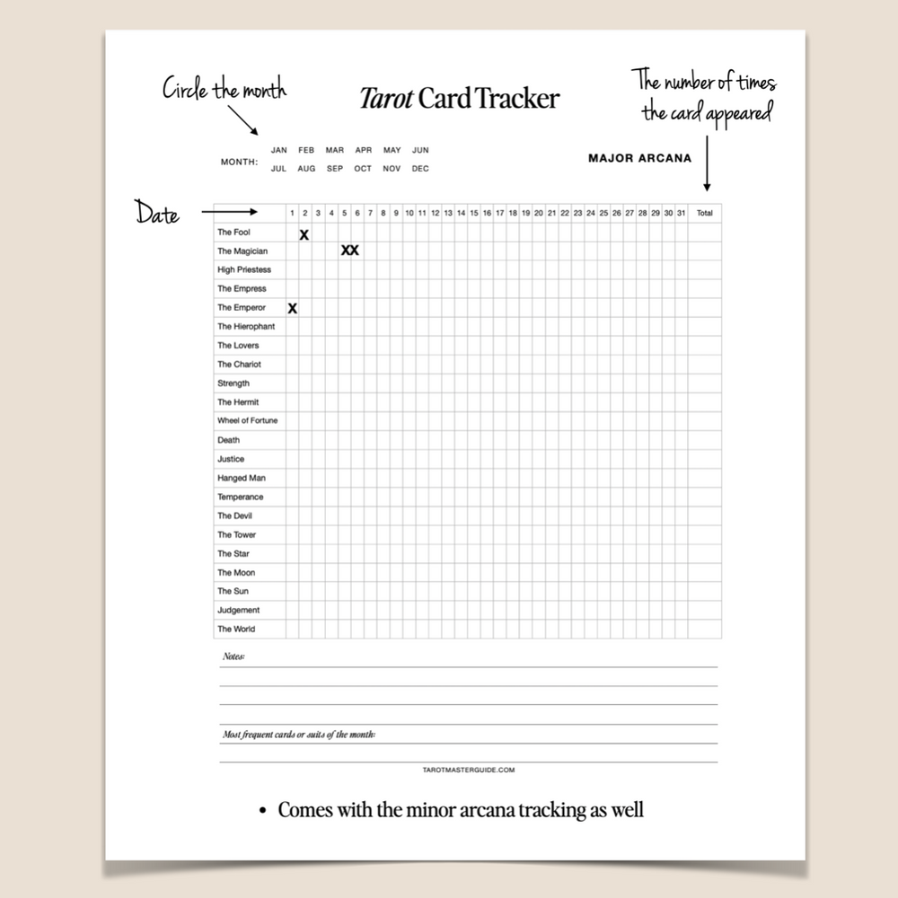 
                  
                    Tarot journal bundle pdf, printable tarot journal, tarot journal set, printable pdf
                  
                